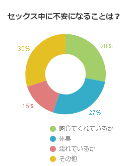 相手に聞ける？誰もが気になるエッチのお悩み大公開！